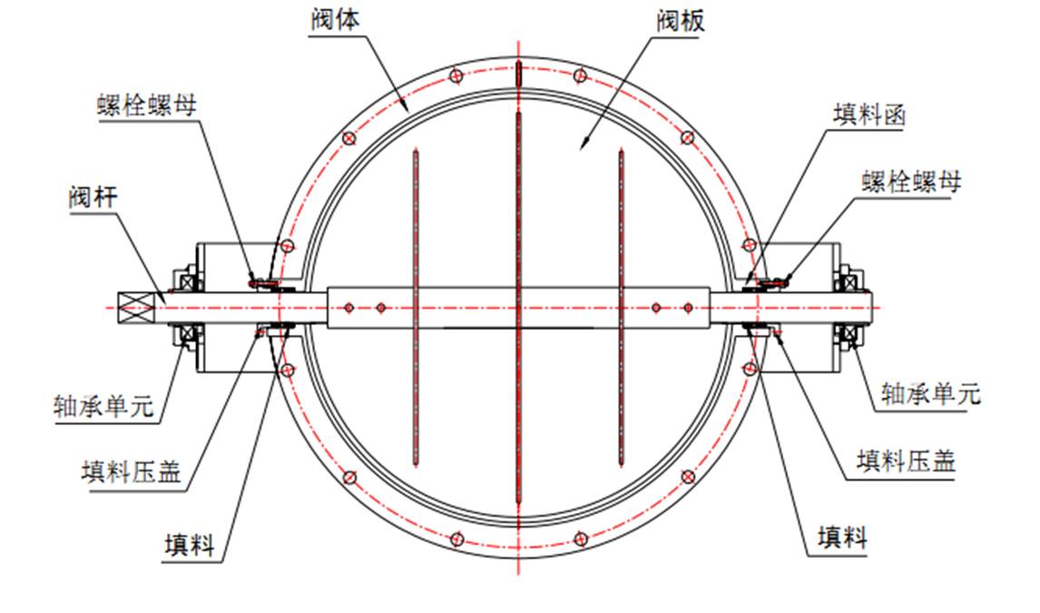 蝶阀的结构详细图解|蝶阀的结构及维修|蝶阀开关方向图