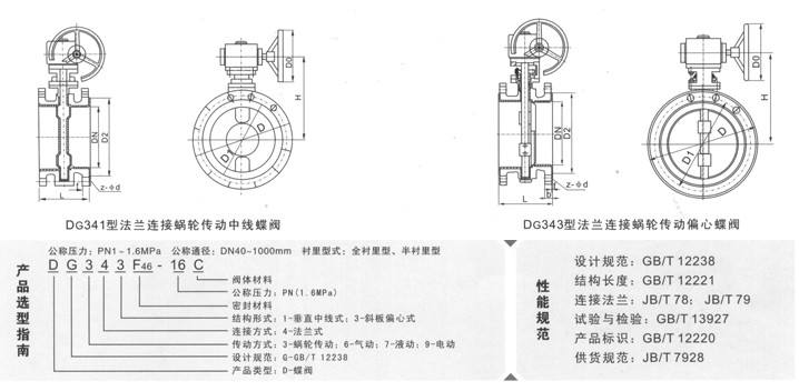 蝶阀的结构详细图解|蝶阀的结构及维修|蝶阀开关方向图