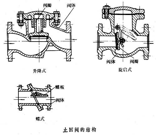止回阀结构图
