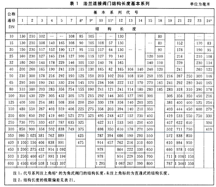 法兰连接阀门长度图 法兰连接阀门长度图