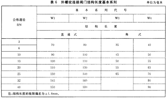 外螺纹连接阀门结构长度图 外螺纹连接阀门结构长度图