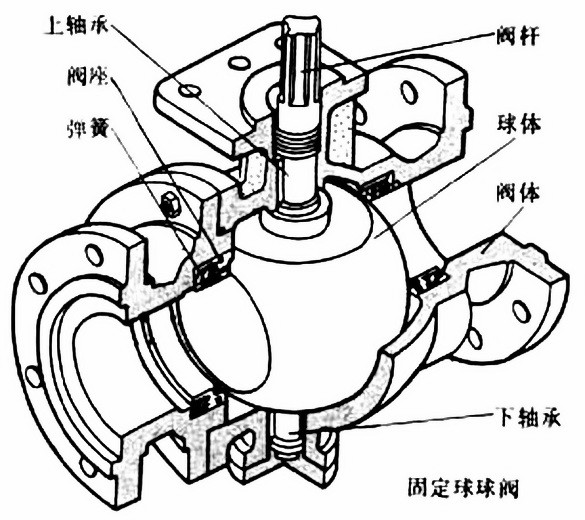 球阀内部结构图