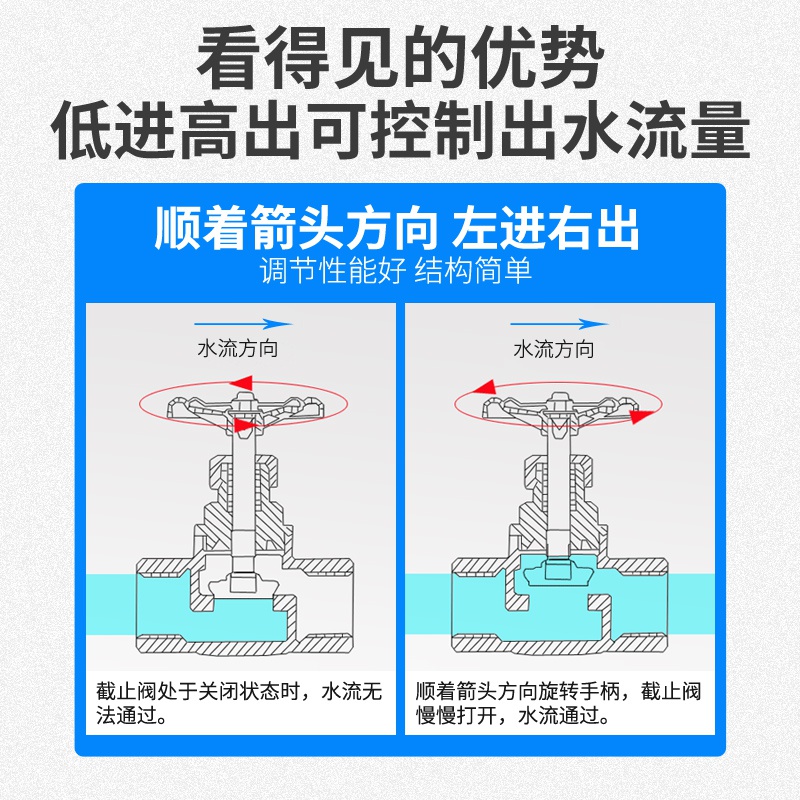 截止阀应注意阻力的影响