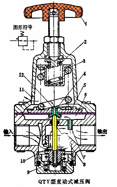 减压阀工作原理