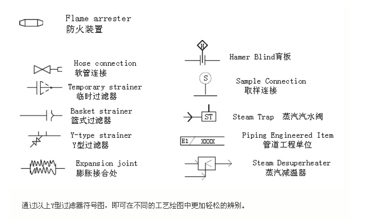 澳门威尼斯人官网y型过滤器图例Y型过滤器符号(图1)