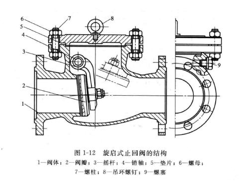 止回阀的结构分类 止回阀工作原理图(详解版)